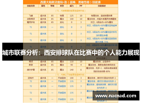 城市联赛分析：西安排球队在比赛中的个人能力展现