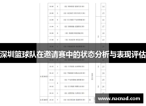 深圳篮球队在邀请赛中的状态分析与表现评估
