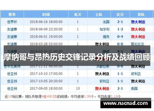 摩纳哥与昂热历史交锋记录分析及战绩回顾